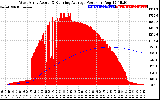 Solar PV/Inverter Performance West Array Actual & Running Average Power Output