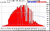 Solar PV/Inverter Performance East Array Actual & Running Average Power Output