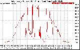 Solar PV/Inverter Performance Daily Energy Production Per Minute