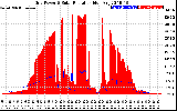 Solar PV/Inverter Performance Grid Power & Solar Radiation