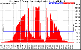 Solar PV/Inverter Performance Inverter Power Output