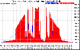 Solar PV/Inverter Performance West Array Power Output & Solar Radiation