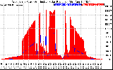 Solar PV/Inverter Performance West Array Power Output & Effective Solar Radiation