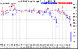 Solar PV/Inverter Performance Photovoltaic Panel Voltage Output