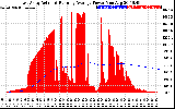 Solar PV/Inverter Performance East Array Actual & Running Average Power Output