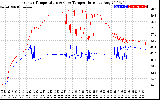 Solar PV/Inverter Performance Inverter Operating Temperature