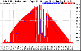 Solar PV/Inverter Performance Solar Radiation & Effective Solar Radiation per Minute