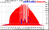 Solar PV/Inverter Performance West Array Power Output & Effective Solar Radiation