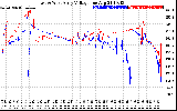 Solar PV/Inverter Performance Photovoltaic Panel Voltage Output