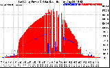 Solar PV/Inverter Performance East Array Power Output & Solar Radiation