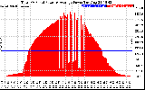 Solar PV/Inverter Performance Total PV Panel Power Output