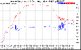 Solar PV/Inverter Performance Inverter Operating Temperature