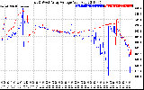 Solar PV/Inverter Performance Photovoltaic Panel Voltage Output