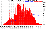 Solar PV/Inverter Performance West Array Actual & Running Average Power Output