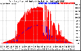 Solar PV/Inverter Performance West Array Power Output & Effective Solar Radiation