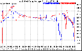 Solar PV/Inverter Performance Photovoltaic Panel Voltage Output