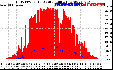 Solar PV/Inverter Performance Total PV Panel Power Output & Effective Solar Radiation