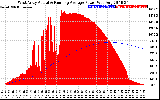 Solar PV/Inverter Performance West Array Actual & Running Average Power Output