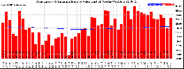 Milwaukee Solar Powered Home WeeklyProduction52ValueRunningAvg