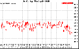 Solar PV/Inverter Performance Grid Voltage