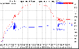 Solar PV/Inverter Performance Inverter Operating Temperature