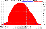 Solar PV/Inverter Performance West Array Power Output & Effective Solar Radiation