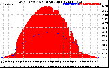 Solar PV/Inverter Performance East Array Power Output & Solar Radiation