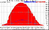 Solar PV/Inverter Performance Total PV Panel Power Output & Effective Solar Radiation