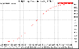 Solar PV/Inverter Performance Daily Energy Production