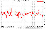 Solar PV/Inverter Performance Grid Voltage