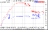 Solar PV/Inverter Performance Inverter Operating Temperature