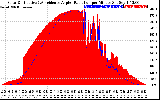 Solar PV/Inverter Performance Solar Radiation & Effective Solar Radiation per Minute