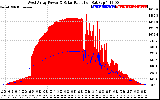 Solar PV/Inverter Performance West Array Power Output & Solar Radiation