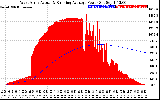 Solar PV/Inverter Performance West Array Actual & Running Average Power Output