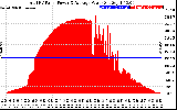 Solar PV/Inverter Performance Total PV Panel Power Output