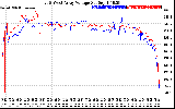 Solar PV/Inverter Performance Photovoltaic Panel Voltage Output