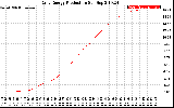 Solar PV/Inverter Performance Daily Energy Production