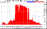 Solar PV/Inverter Performance Total PV Panel & Running Average Power Output