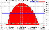 Solar PV/Inverter Performance Inverter Power Output