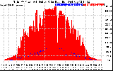 Solar PV/Inverter Performance Total PV Panel Power Output & Effective Solar Radiation