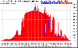 Solar PV/Inverter Performance Solar Radiation & Effective Solar Radiation per Minute