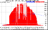 Solar PV/Inverter Performance West Array Actual & Running Average Power Output