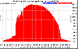 Solar PV/Inverter Performance West Array Actual & Average Power Output