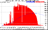 Solar PV/Inverter Performance West Array Actual & Running Average Power Output