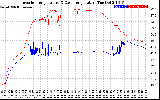 Solar PV/Inverter Performance Inverter Operating Temperature