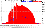 Solar PV/Inverter Performance West Array Power Output & Effective Solar Radiation