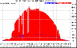 Solar PV/Inverter Performance Total PV Panel Power Output & Solar Radiation