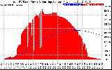 Solar PV/Inverter Performance Total PV Panel & Running Average Power Output