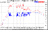 Solar PV/Inverter Performance Inverter Operating Temperature