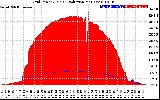 Solar PV/Inverter Performance Grid Power & Solar Radiation